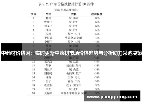 中药材价格网：实时更新中药材市场价格趋势与分析助力采购决策