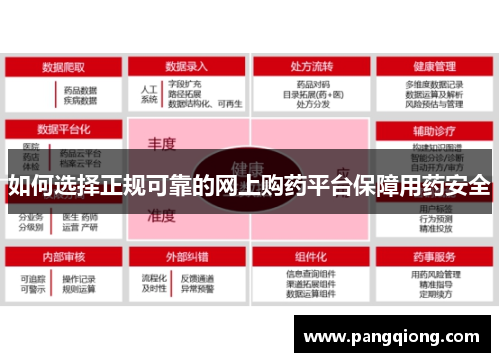 如何选择正规可靠的网上购药平台保障用药安全